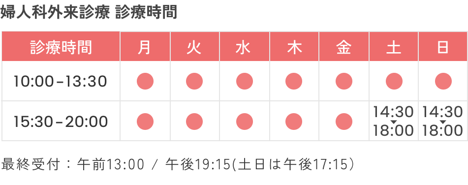 婦人科外来診療 診療時間